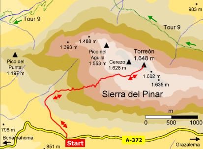 Wanderweg auf den Torreón in der Sierra de Grazalema